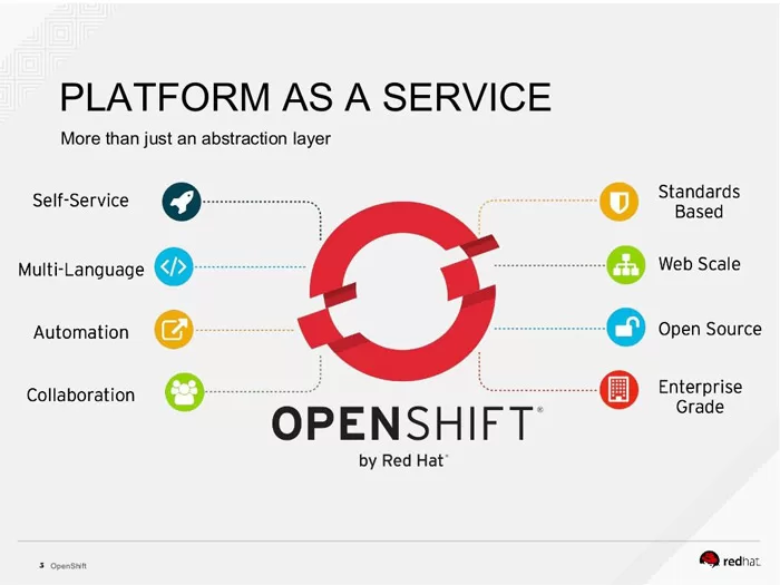 openshift virtualization