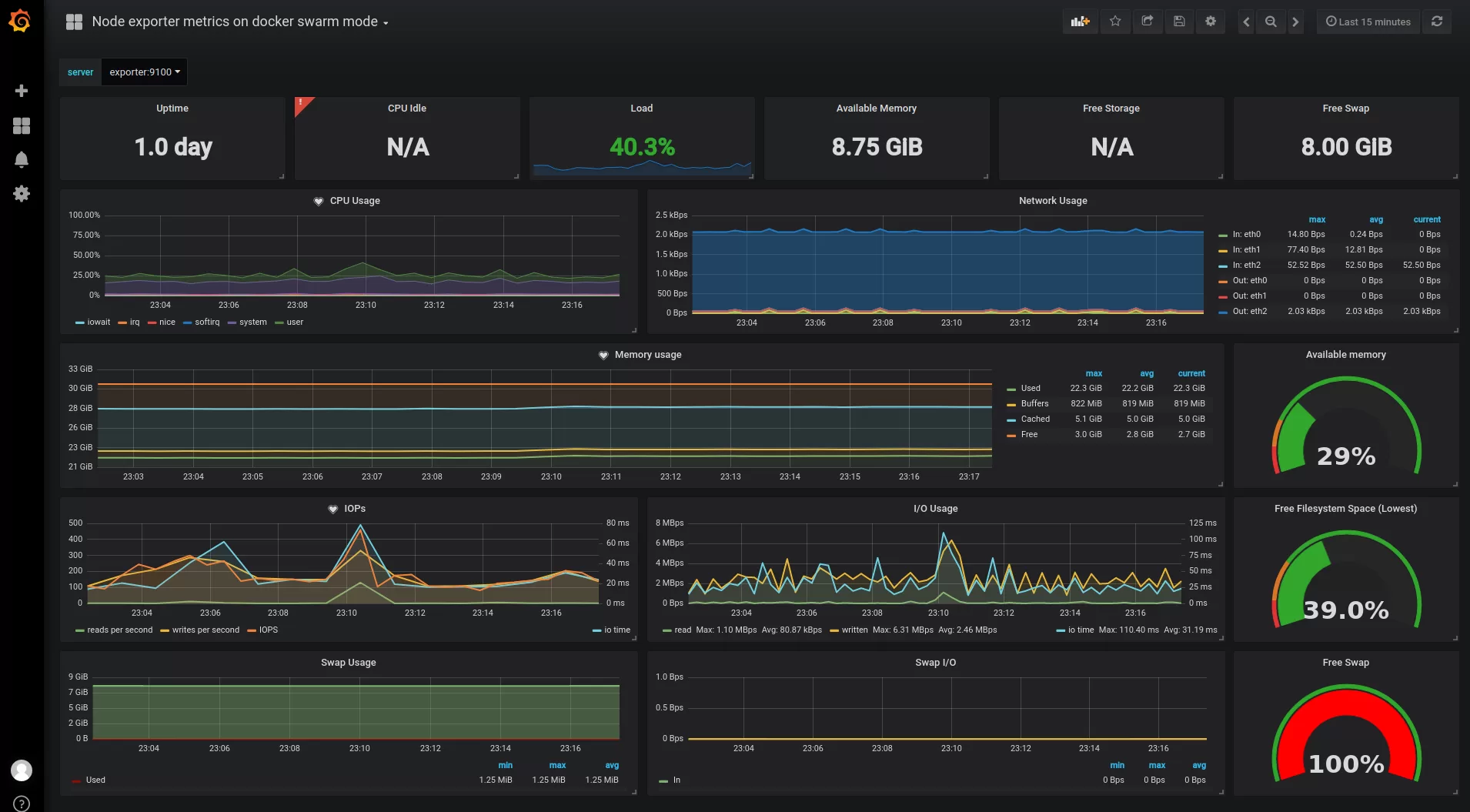 Docker Swarm