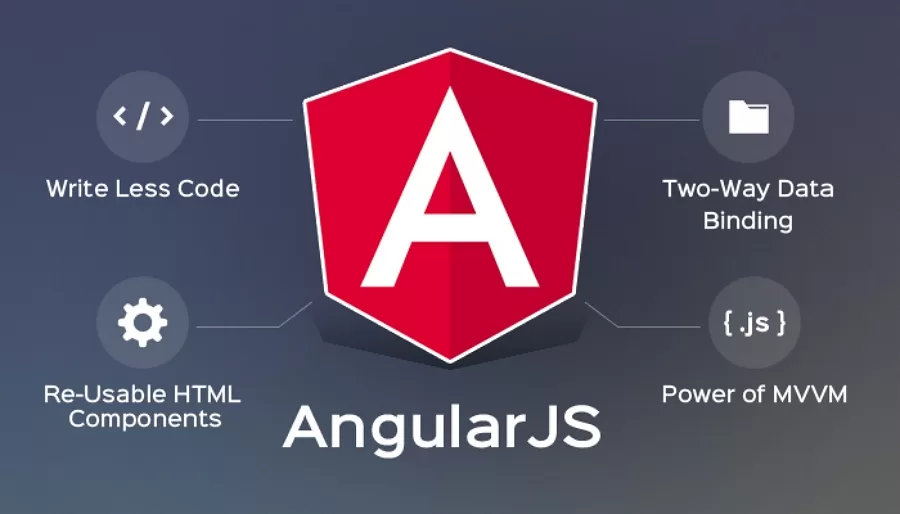 future of angular