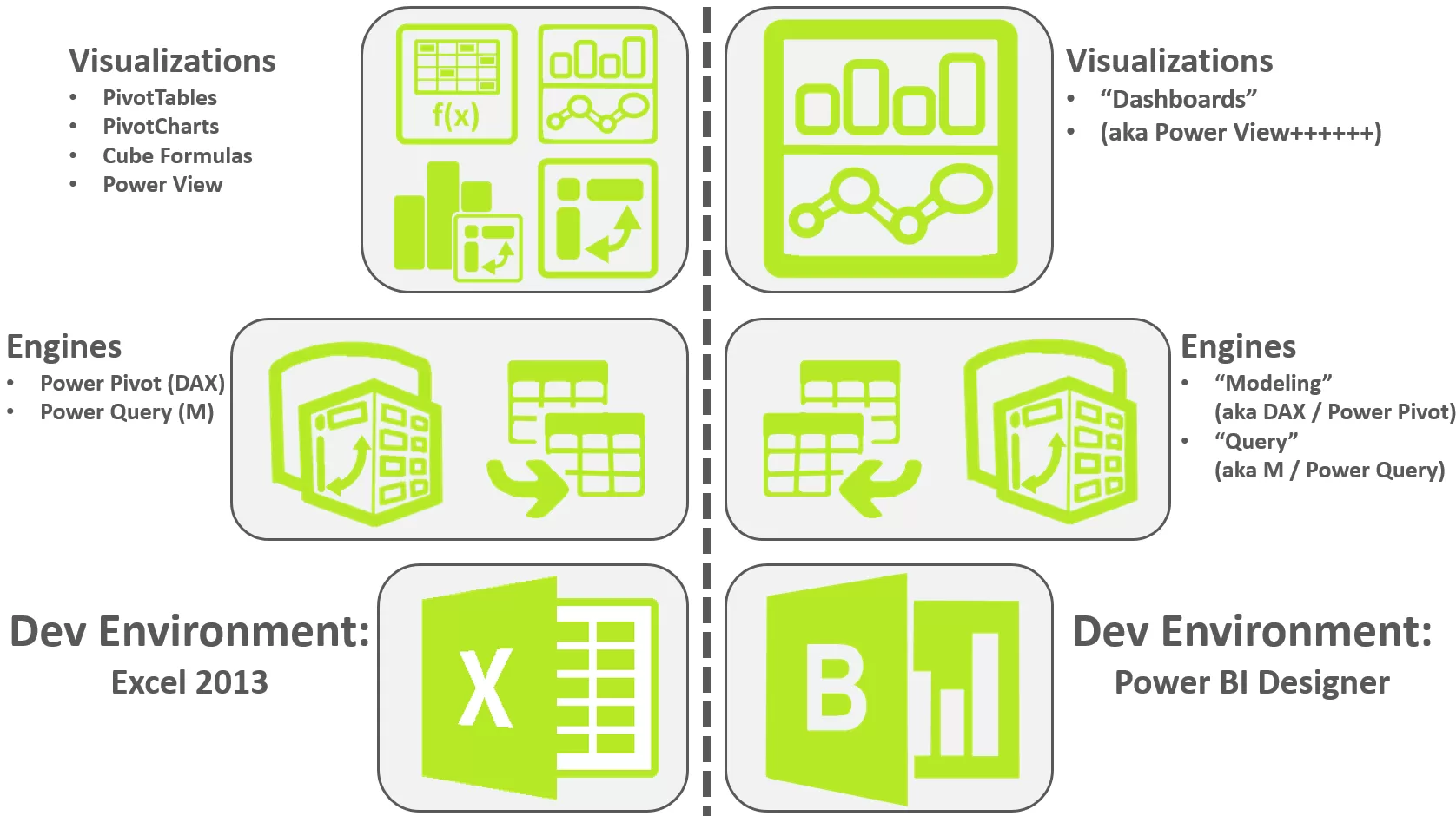 power bi vs excel