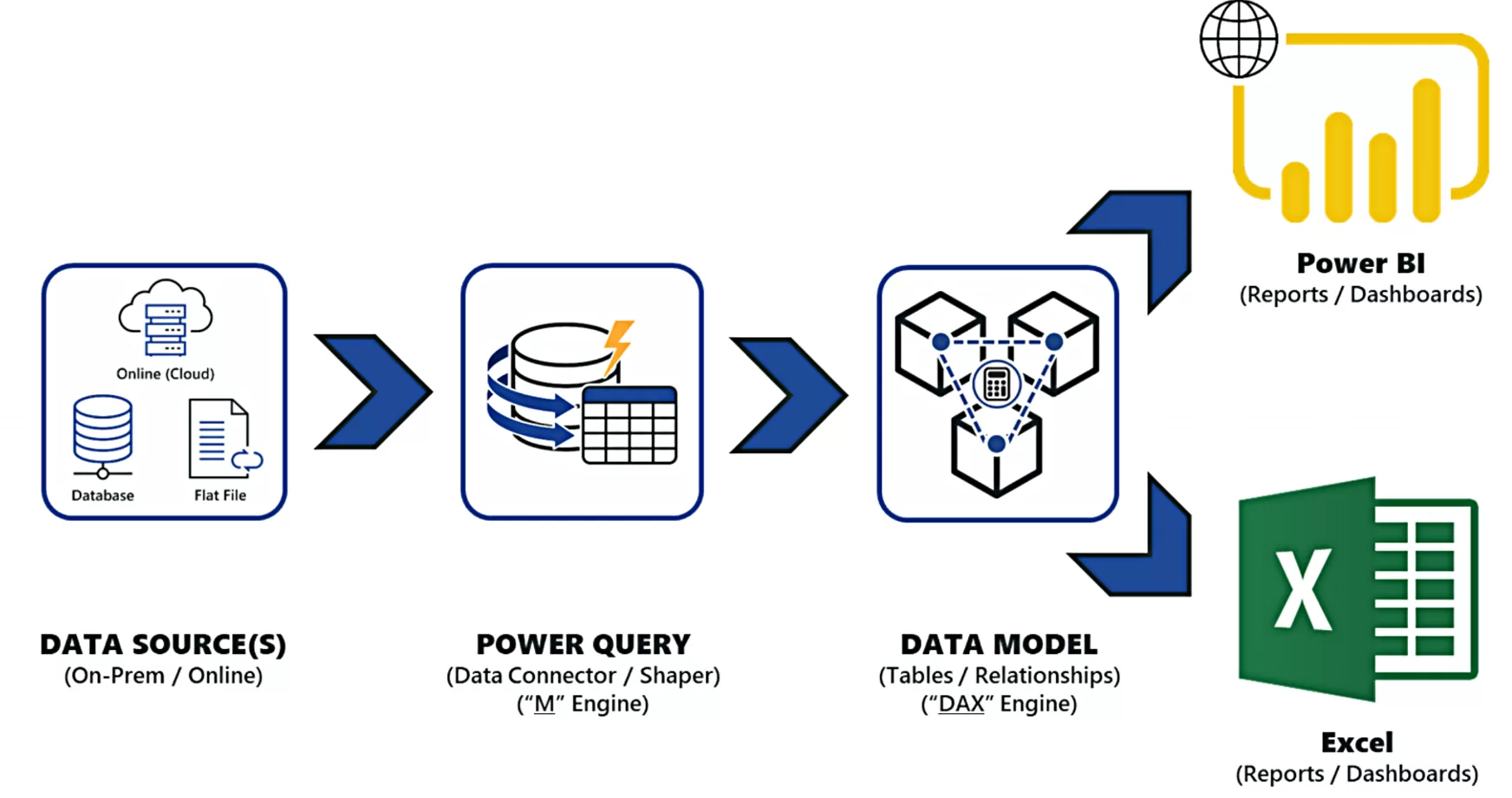 power bi vs excel