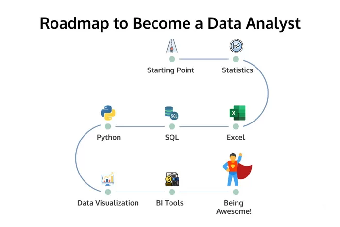 data analysis roadmap