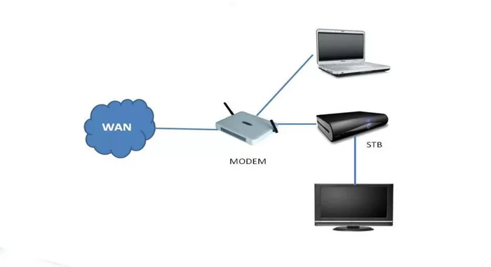 what is iptv